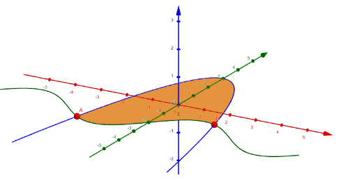 GeoGebra 3D 6.0.791 download the last version for android GeoGebra 3D 6.0.791 download the last version for android