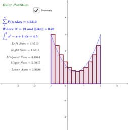 GeoGebra Tools for Visualizing Integration 