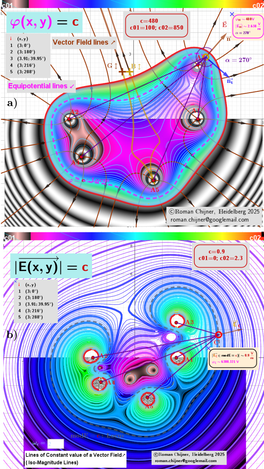 Figure 2: Heat maps and contour lines of the five charges showing: