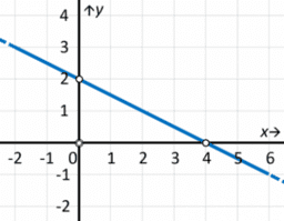 Relación de puntos de una recta 