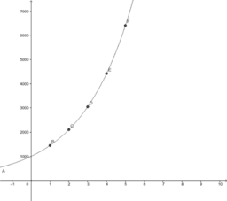 Exponential-und Logarithmusfunktionen