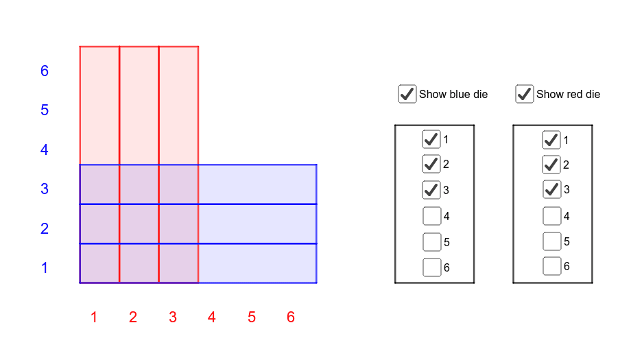 Visualizing sample space for two dice geogebra