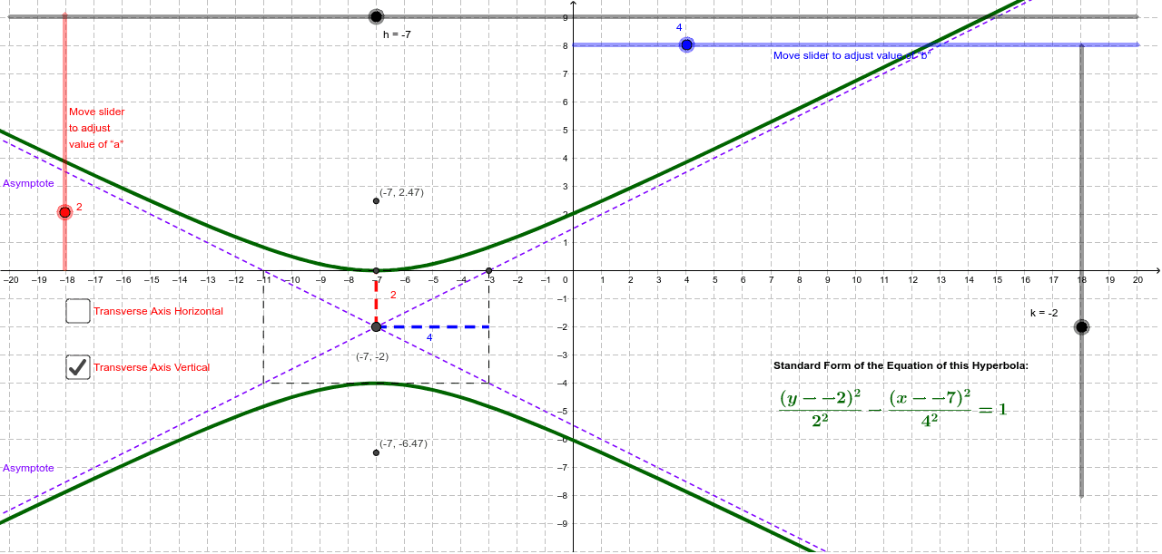 Hyperbolas – GeoGebra