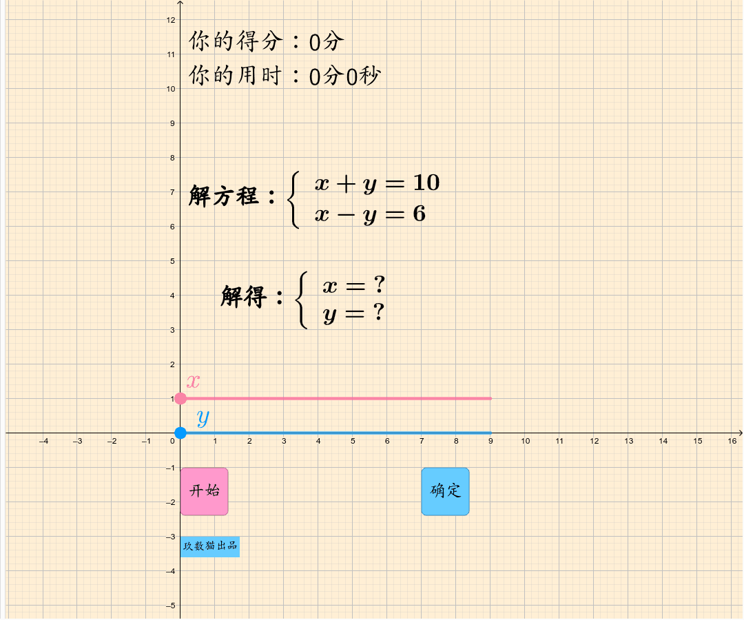 二元一次方程组001 和差 Geogebra