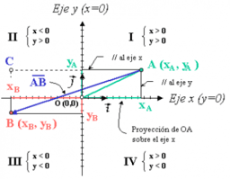 Geometría en el plano