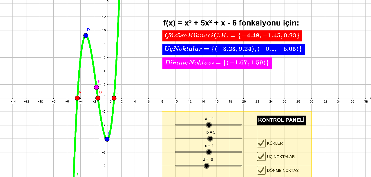 Bu çalışma ile üçüncü dereceden bir polinom grafiğinin katsayılara bağlı olarak nasıl değiştiğini, polionumun kök, uç ve dönüm noktalarını inceleyebilirsiniz.