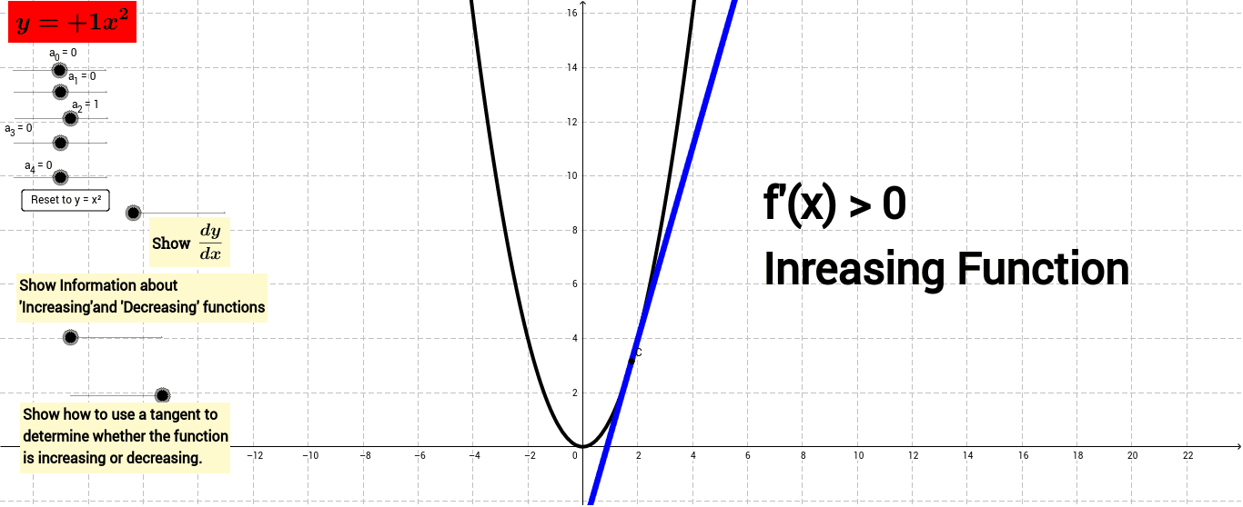 Increasing Vs Decreasing Function – GeoGebra