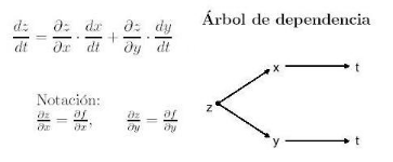 Caso I: Una variable final