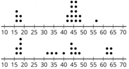 Median: IM 6.8.13