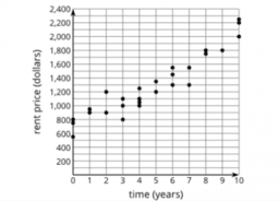 Patterns of Growth: IM Alg1.5.2