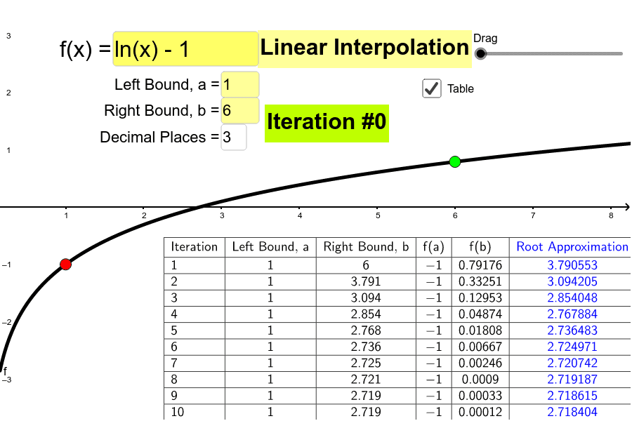 Linear Interpolation GeoGebra