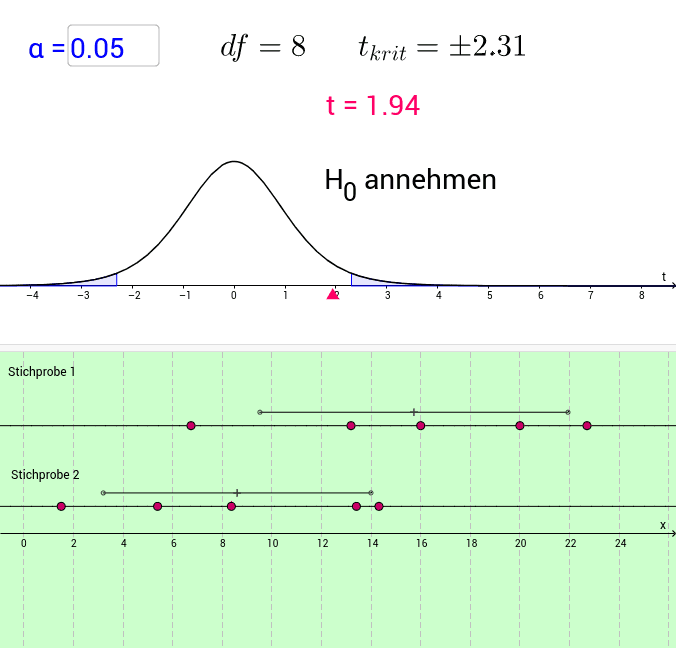 GeoGebra Applet
