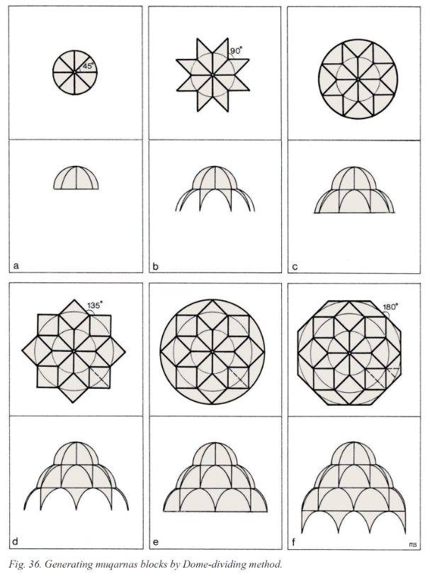 source: [url=https://www.researchgate.net/publication/36343132_Geometry_of_muqarnas_in_Islamic_architecture]Mamoun Sakkal: Geometry_of_muqarnas_in_Islamic_architecture[/url]