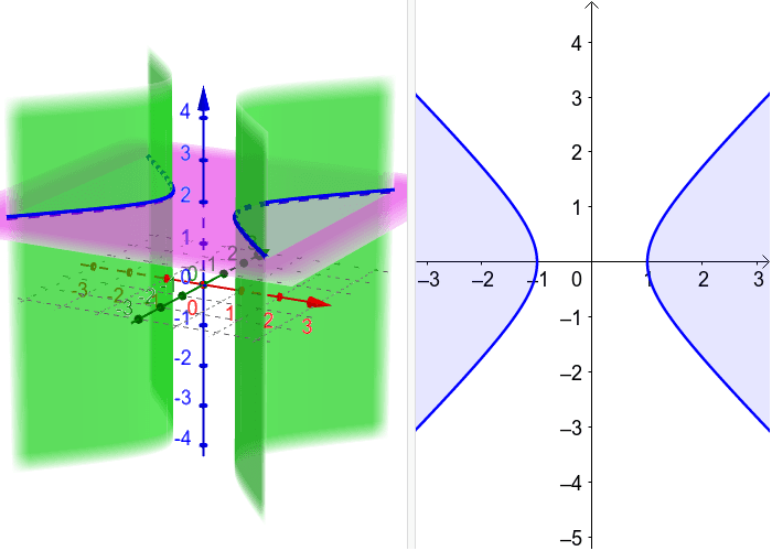 Hyperbolic Cylinder Views – GeoGebra