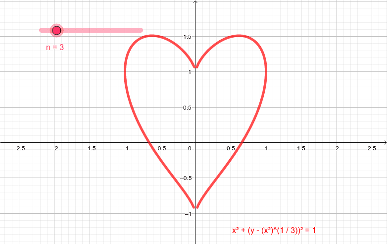 ハートの数式 をいじってみた Geogebra