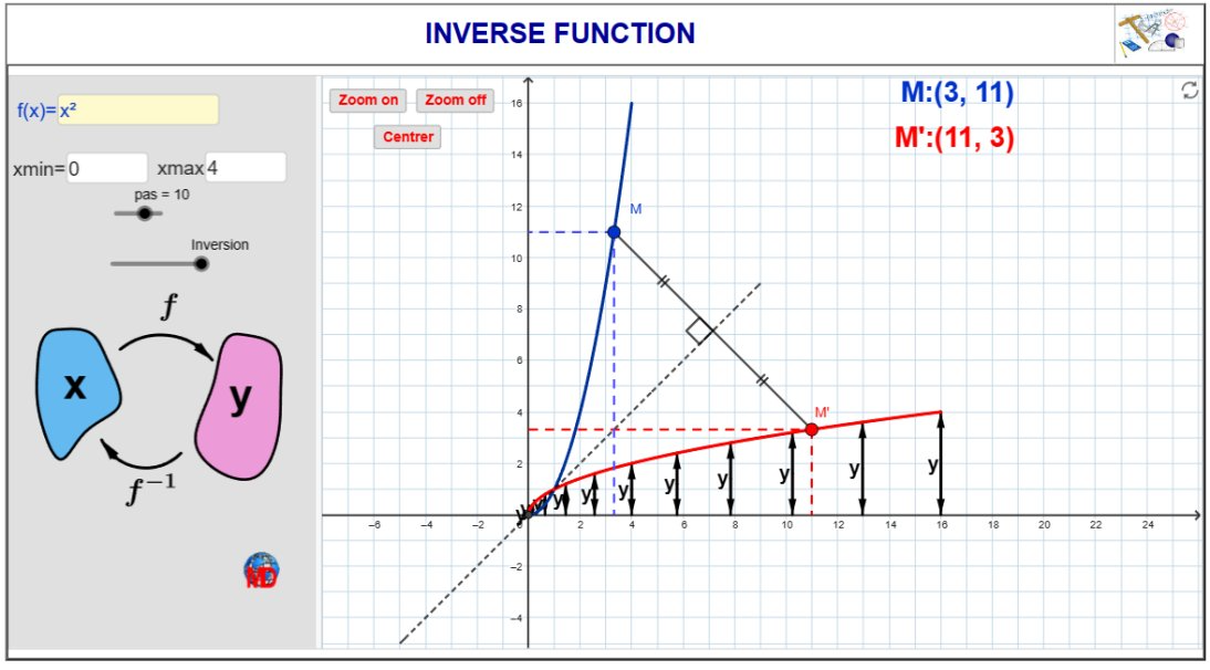 http://dmentrard.free.fr/GEOGEBRA/Maths/Export5/InversfuncMD.html