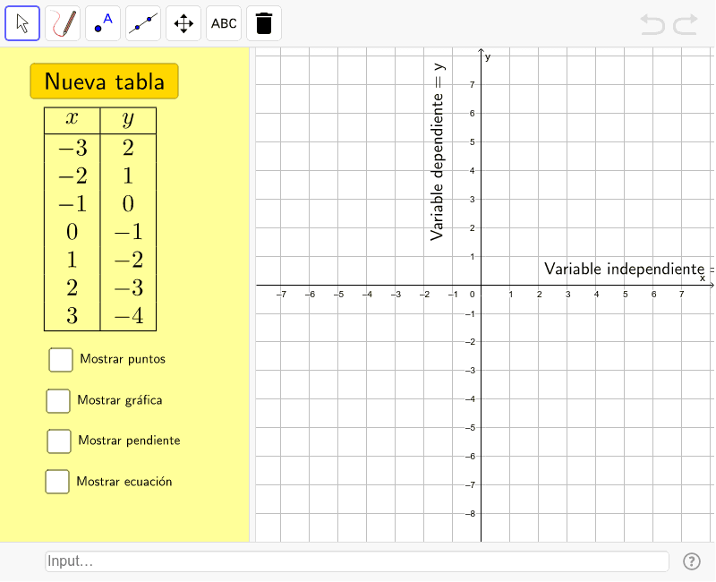 Formas de representación tablas, ecuaciones y gráficas GeoGebra