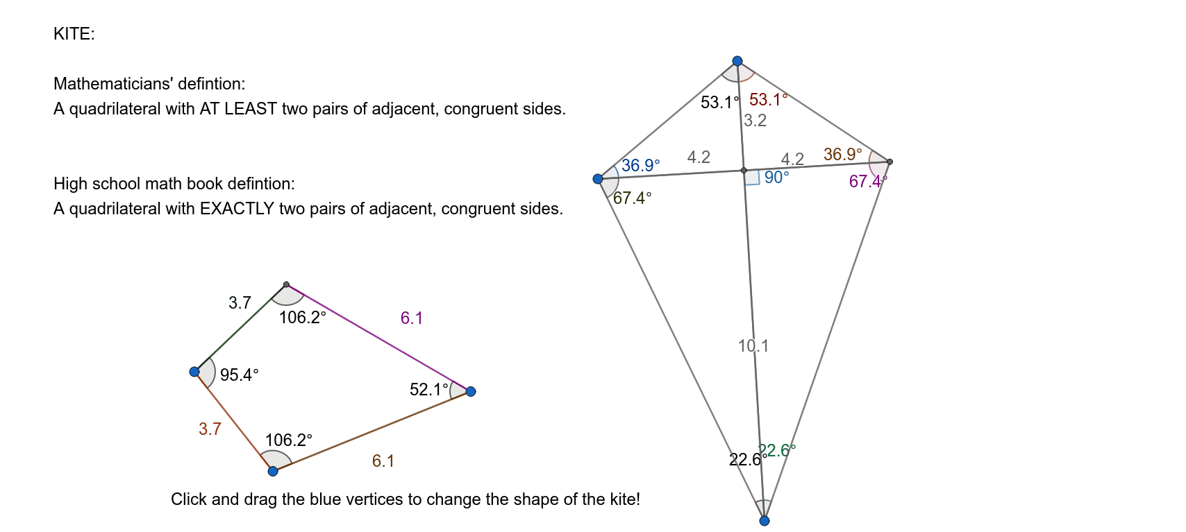 Kite Characteristics GeoGebra