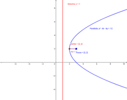 Conics