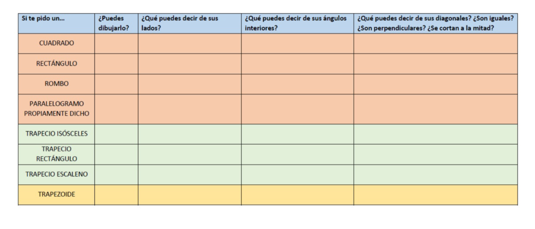 Copia la siguiente tabla en tu carpeta y luego complétala ayudándote con la construcción anterior :