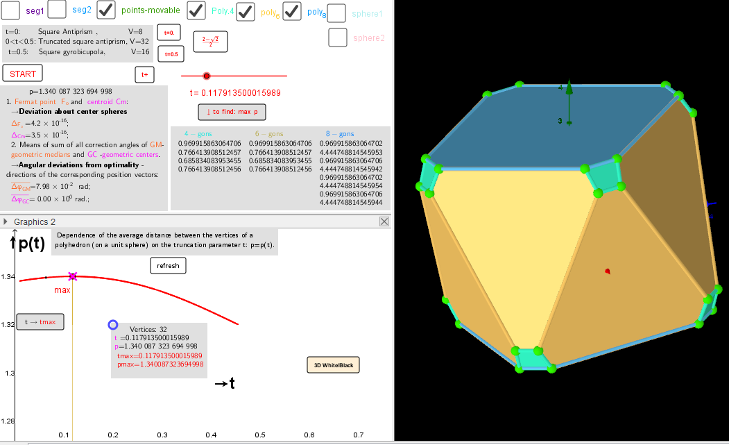 The case  the largest mean distance between the vertices of a truncated polyhedron