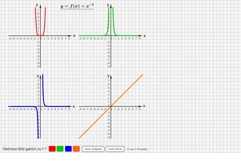 Funktionen erkennen x hoch z – GeoGebra