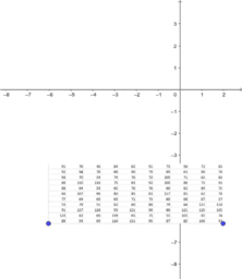 Statistiek (uitgebreid) VBTL