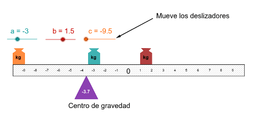 Calcula el promedio – GeoGebra