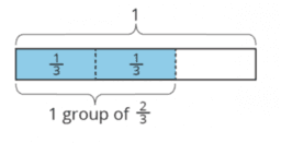 Using Diagrams to Find the Number of Groups: IM 6.4.6