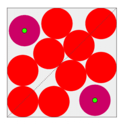cirkelpakkingen in een vierkant