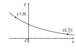 Writing Equations for Exponential Functions: IM Alg2.4.6