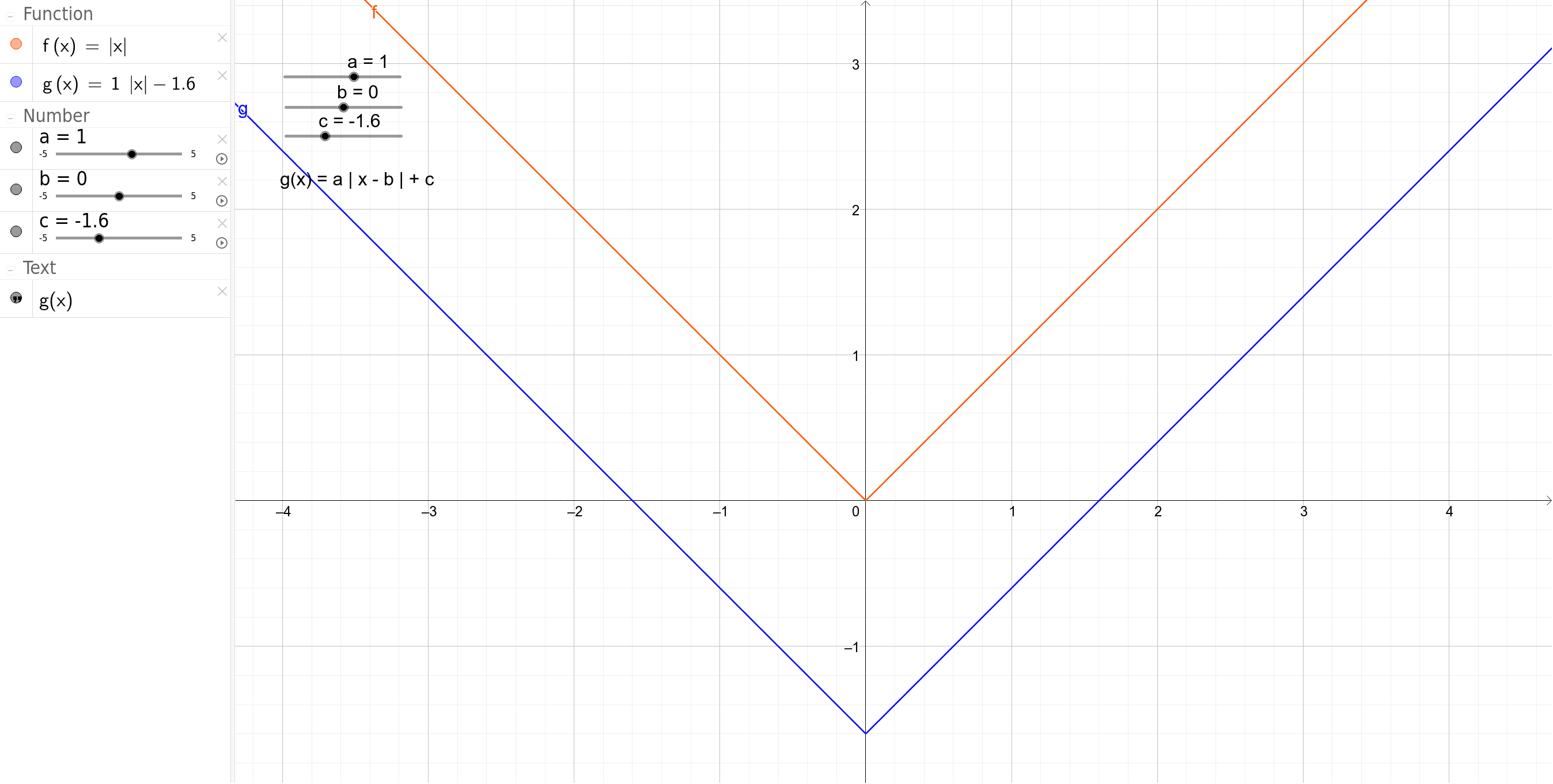 Absolute Value Translations Geogebra