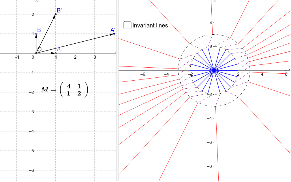 composition of 2 functions calculator Matrix Transformations lines of Invariant GeoGebra â composition of 2 functions calculator Matrix Transformations lines of Invariant GeoGebra â
