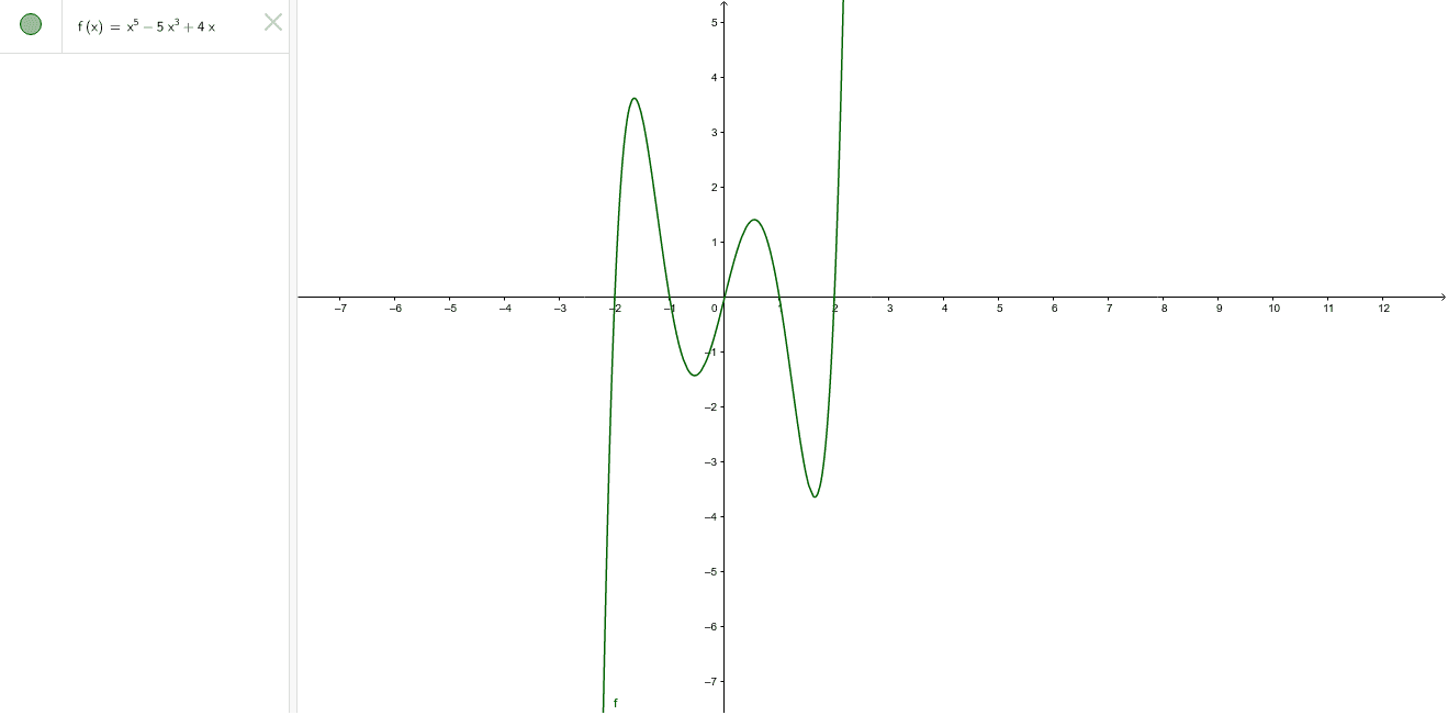 Q3. OPEN ENDED Sketch the graph of a... [FREE SOLUTION] | Vaia