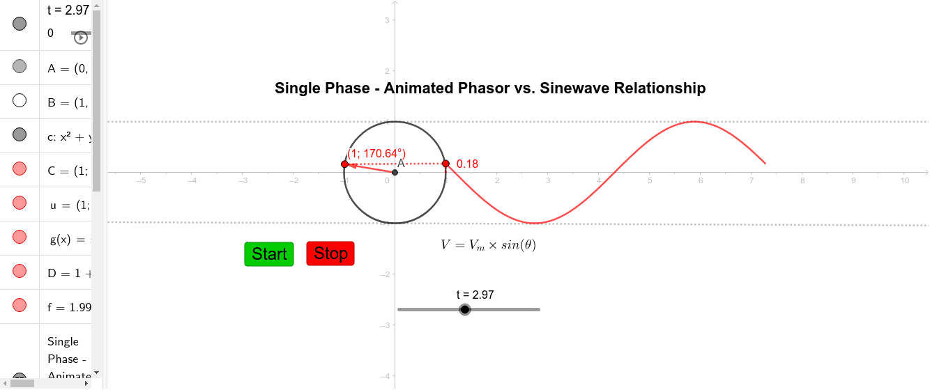Single Phase - Animated Phasor and Sinusoidal Wave – GeoGebra