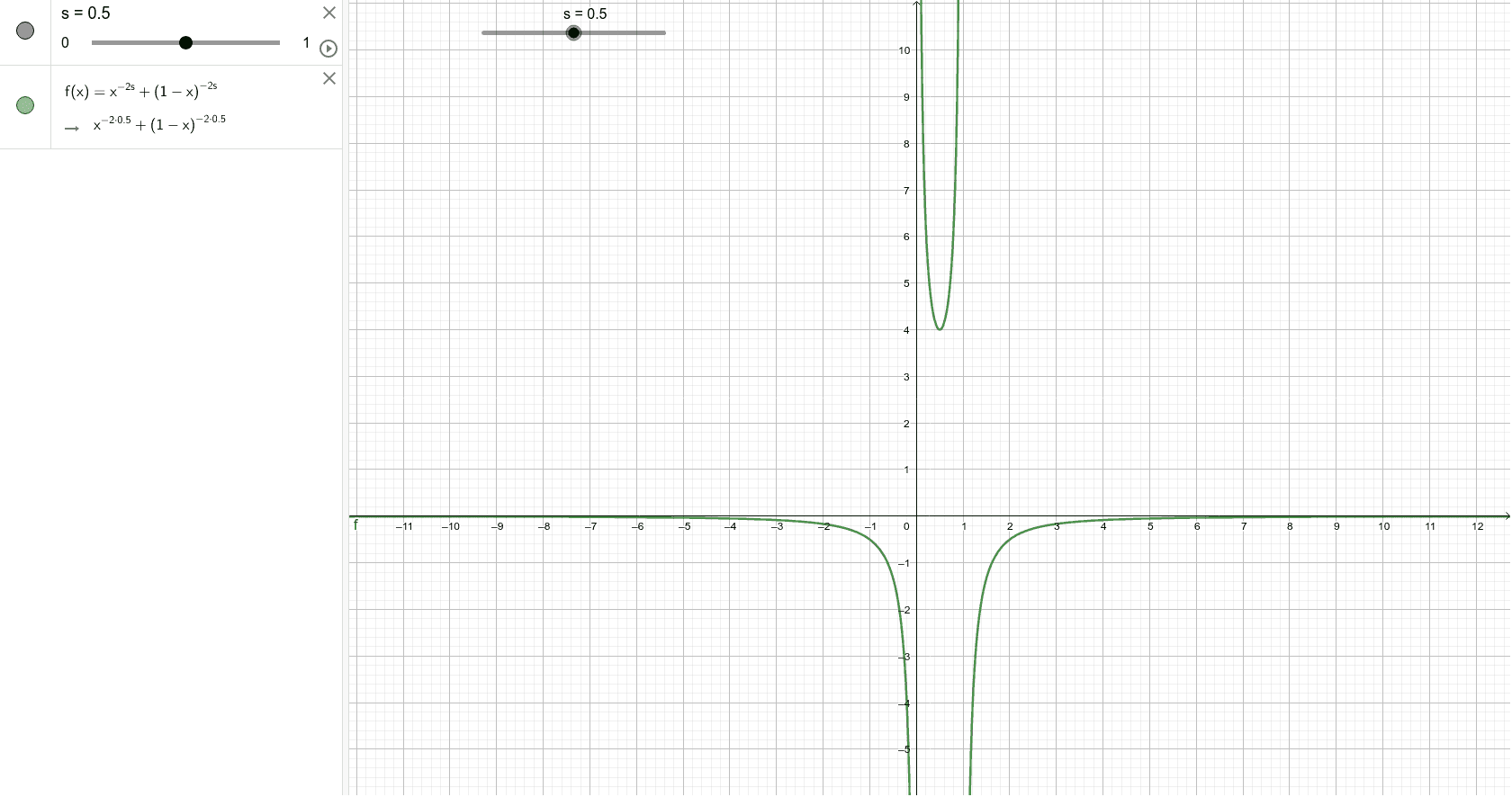 Graph Of W Y Geogebra Graph Of W Y Geogebra