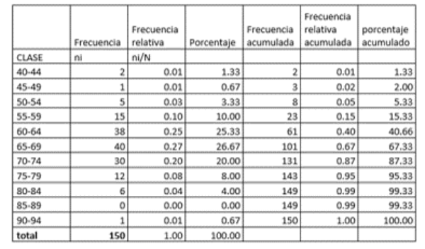 Notas de los estudiantes de Economía Agrícola en el I periodo 2022