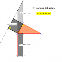 Teoremi di Euclide e Pitagora