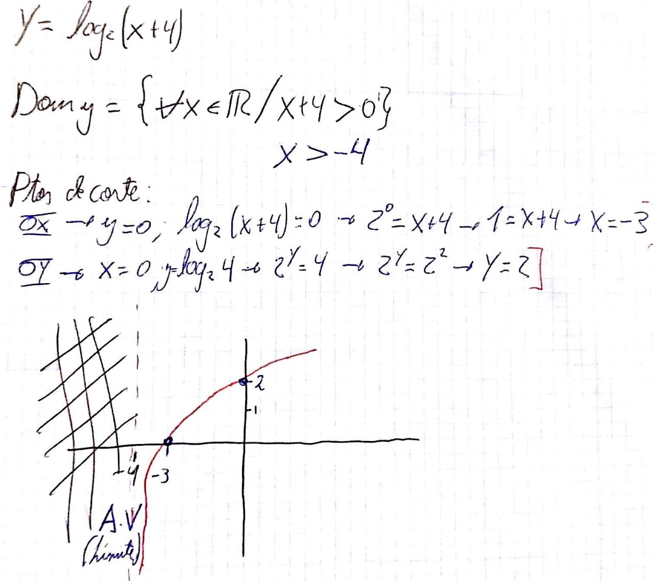 Representación