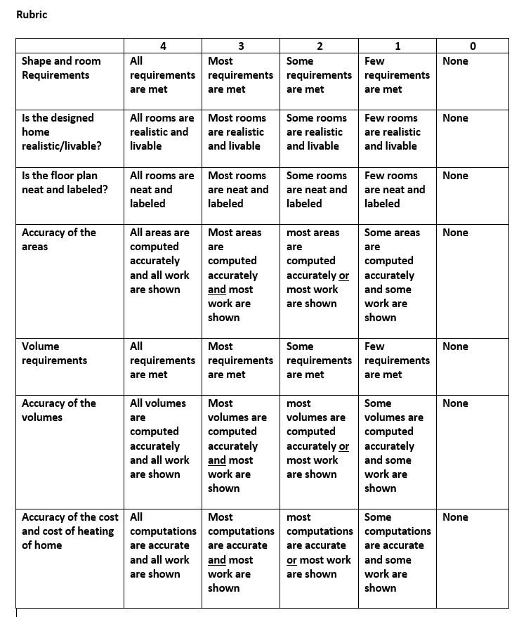 Follow the Rubric below for full credit