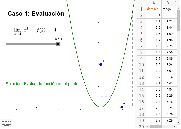 Caso 1: Evaluación