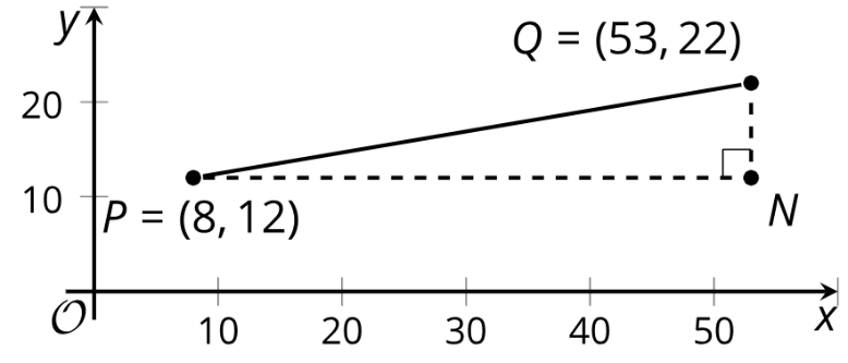 4.1: Going the Distance