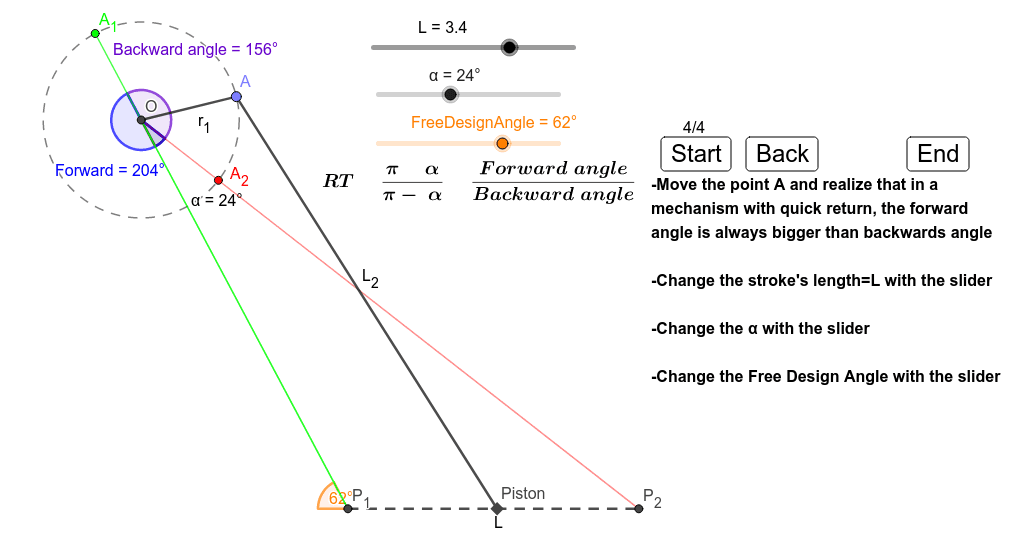 You can see that the angle of forward(Blue) is clearly bigger than the backward (Purple).