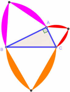 Tabuada no GeoGebra​