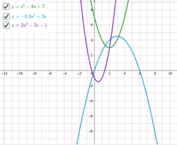 Real and Non-Real Solutions: IM Alg2.3.19