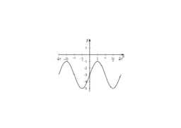 Amplitude and Midline: IM Alg2.6.13