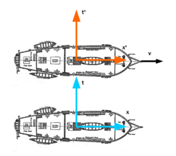 Spezielle Relativitätstheorie