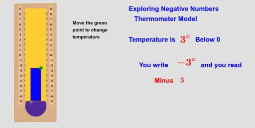 Exploring Integers - Thermometer Model (To modify) – GeoGebra
