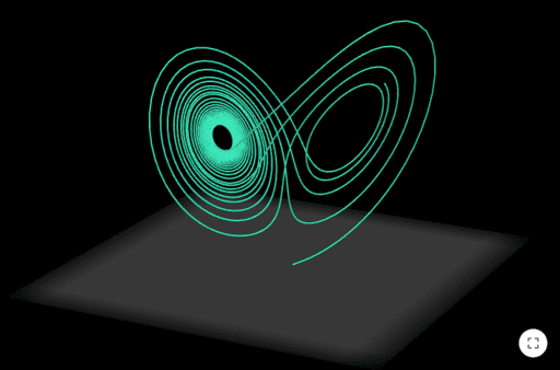 Lorenz attractor – GeoGebra Lorenz attractor – GeoGebra