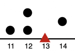 Finding and Interpreting the Mean as the Balance: IM 6.8.10